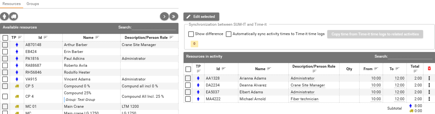 Resources and Groups tabs, with resources in the activity