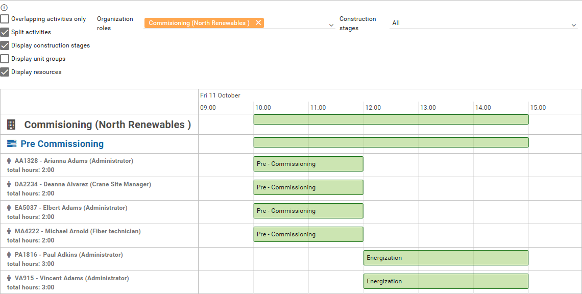 Timeline tab with resource bars for the day