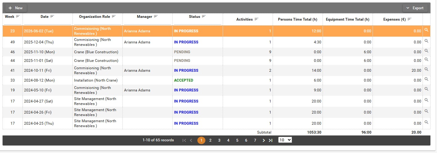 Daily Reports table with columns and subtotal