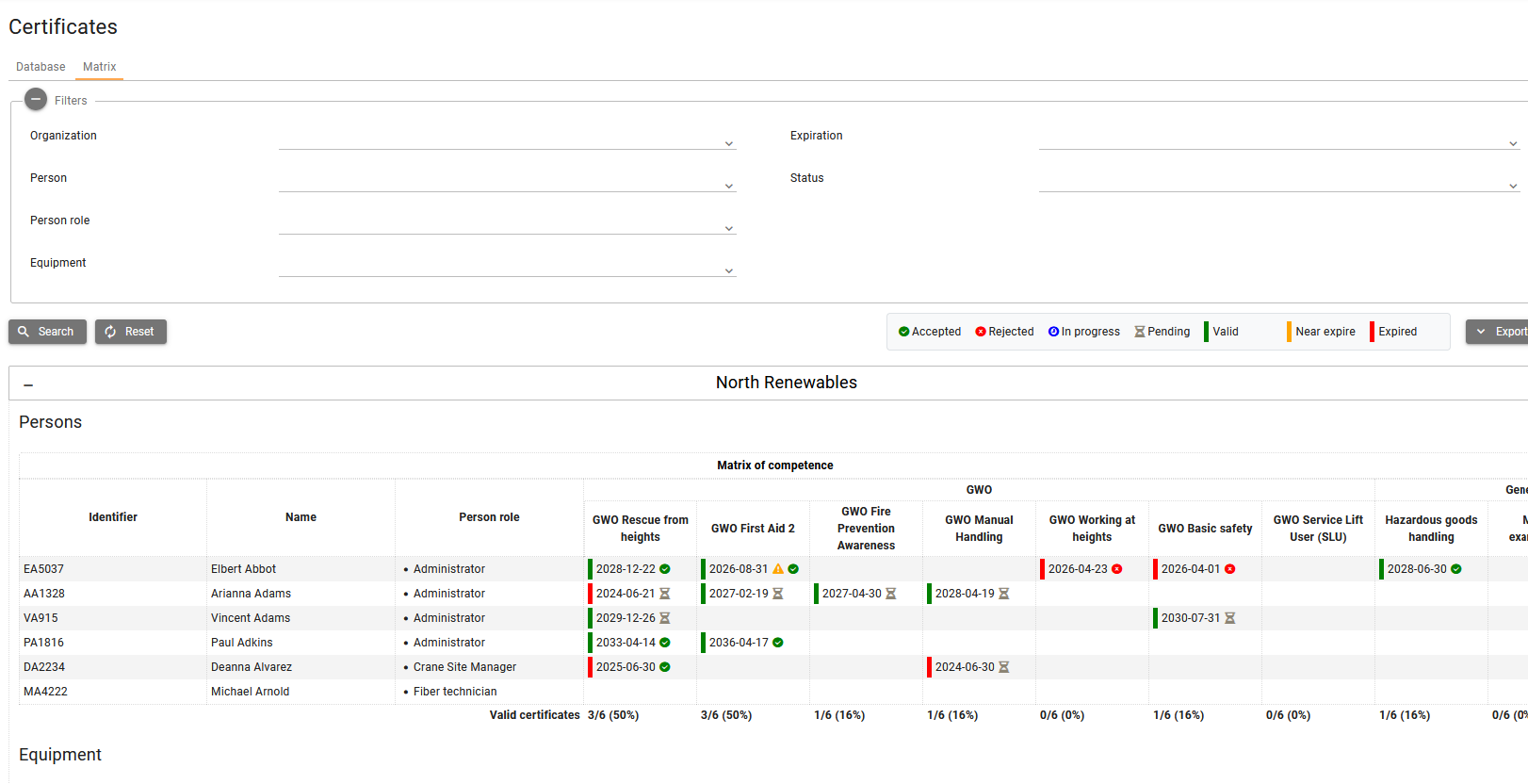 Screenshot placeholder: Certificates matrix with legend
