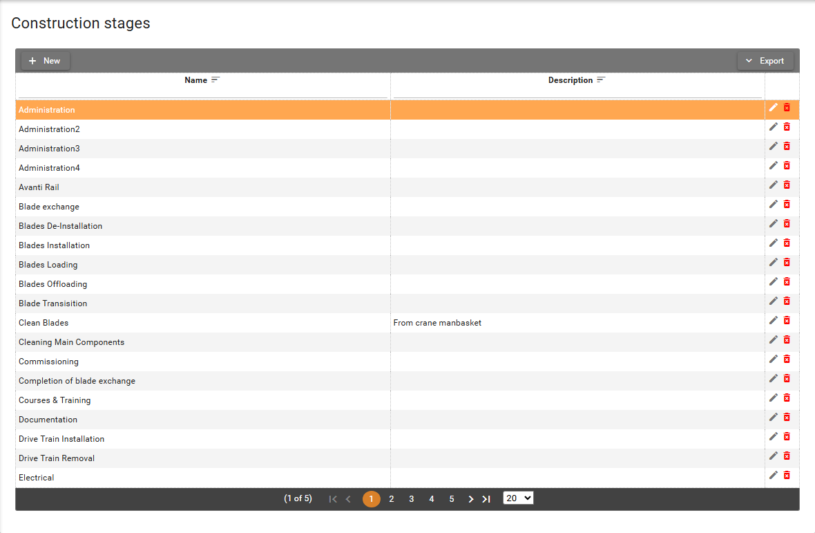 Organization Construction Stages screen with table