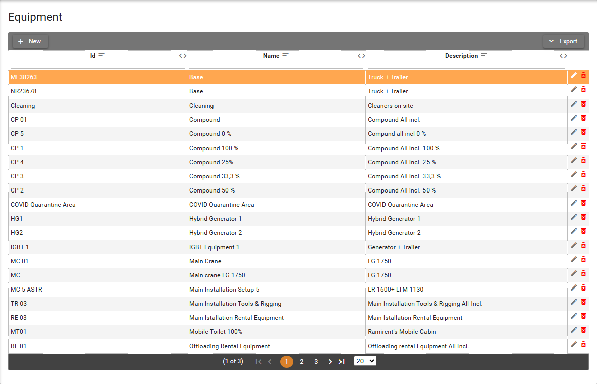 Organization Equipment screen with table