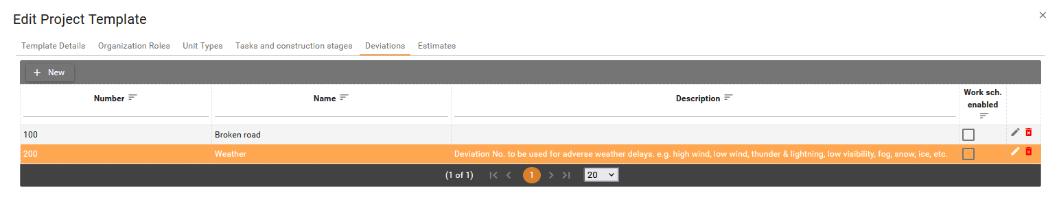 Deviations tab with the deviation number table