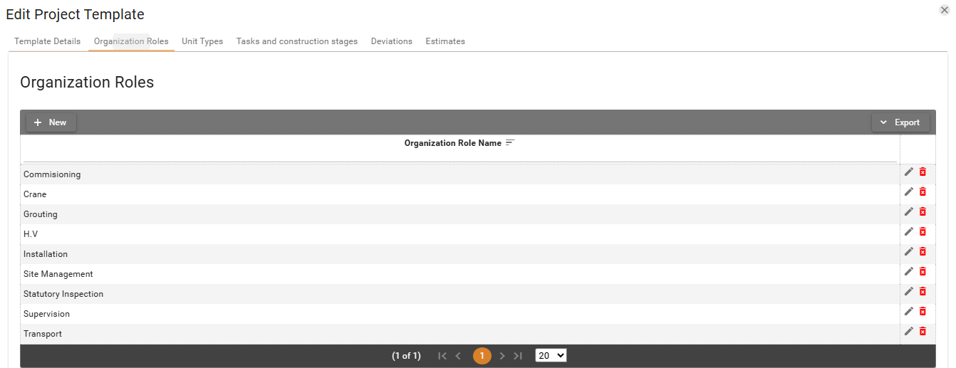 Organization Roles tab in the template editor, with the role table